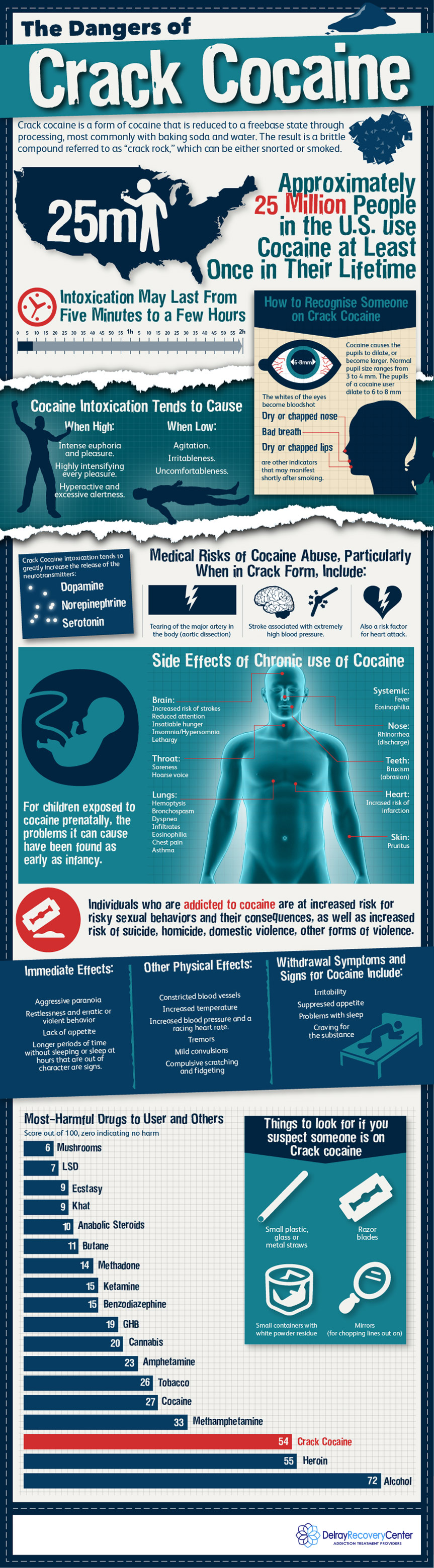 The Dangers of Crack Cocaine Addiction Infographic