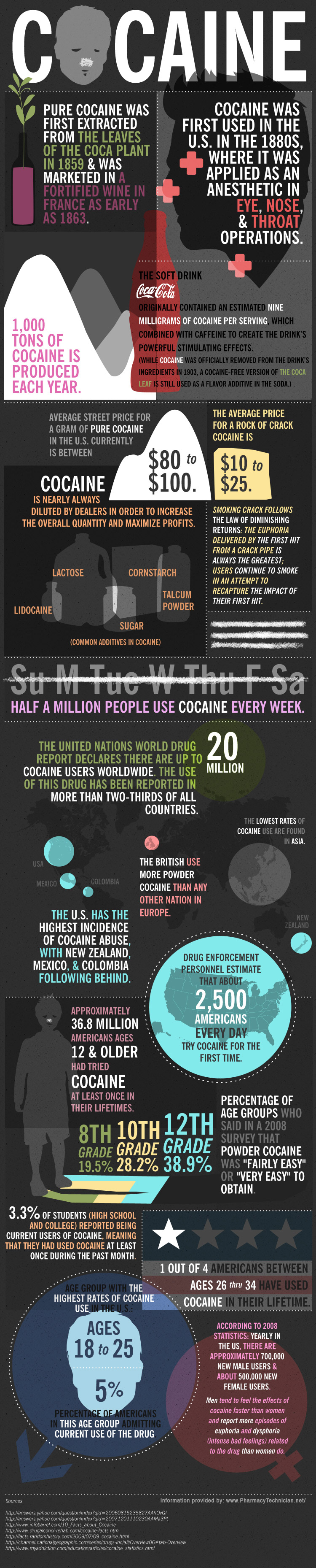 Cocaine Infographic